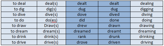 irregular verbs