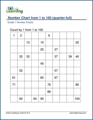 Grade 1 Number Charts Worksheet Printable