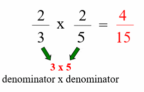 multiplying-fractions-denominators