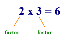 prime factors
