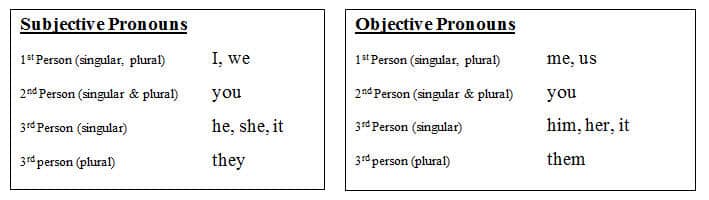 puzzling-pronouns-in-compound-subjects-and-objects