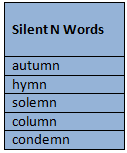 silent N words