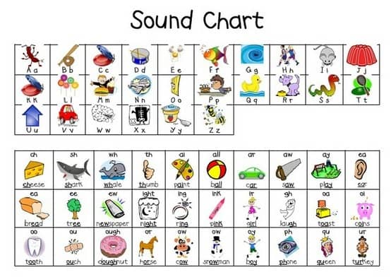 sound chart