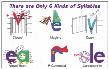 syllable types