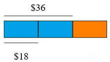 fractional part of whole numbers