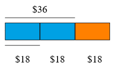 fractional parts of whole number