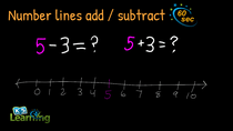 Number Lines - Add / Subtract Math Video