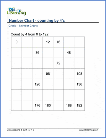 Grade 1 Number Chart on Counting by 4s