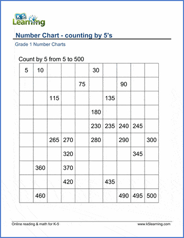 Grade 1 Number Chart on Counting by 5s