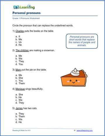 Grade 1 grammar worksheet on personal pronouns