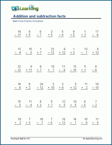 Add & subtract - all facts worksheet