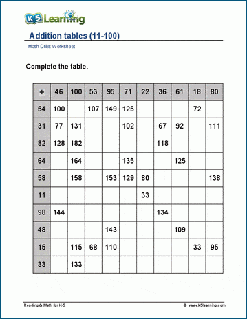 Addition tables 11-100 worksheet
