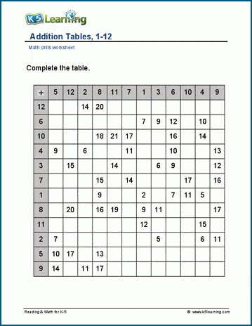 Addition tables, 1-12, with hints worksheet.