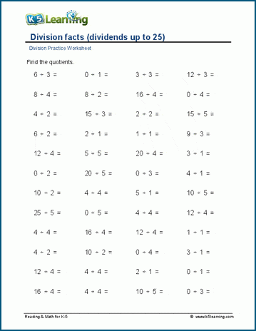 Division facts - small dividends worksheet