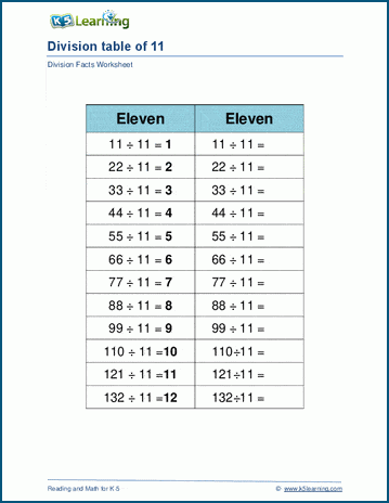 Dividing by 11 worksheet