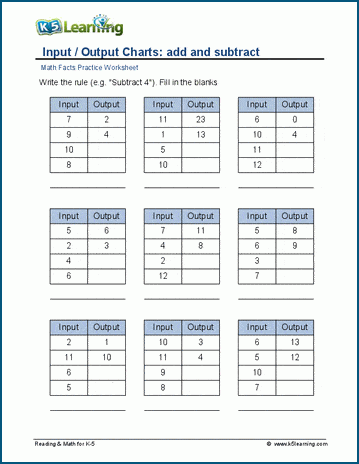 Input / Output Charts: add & subtract worksheet
