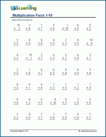 Multiplication facts 1-10 worksheet