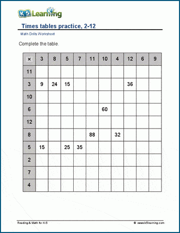 Multiplication tables, 2-12 worksheet