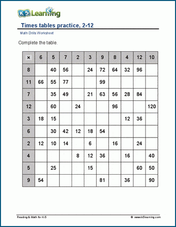 Multiplication tables, 2-12, with hints worksheet