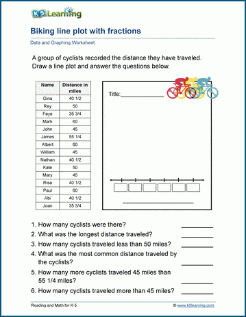 Line plots with fractions worksheet