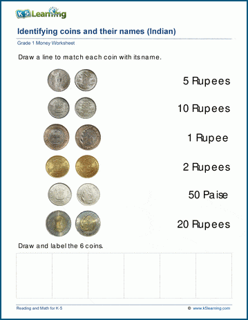 Identify indian coins worksheet