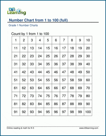 Grade 1 Number Charts 1-100