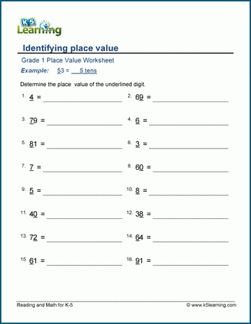 Grade 1 Place value worksheet on identifying a digit's place value