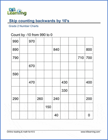 Grade 2 Skip Counting Worksheets - count backwards by 10s | K5 Learning