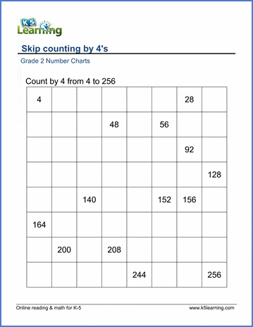 Grade 2 Skip counting Worksheet on counting by 4s