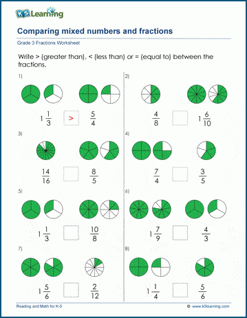 Grade 3 Fractions & decimals Worksheet comparing mixed numbers and fractions