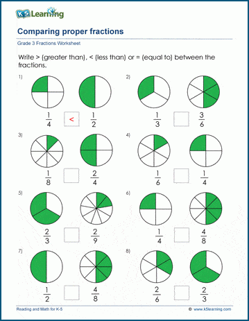 Grade 3 Fractions & decimals Worksheet comparing proper fractions