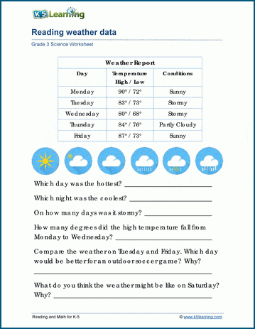 Reading weather data worksheets