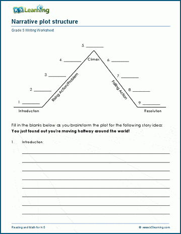 Developing plot structure worksheets for grade 5