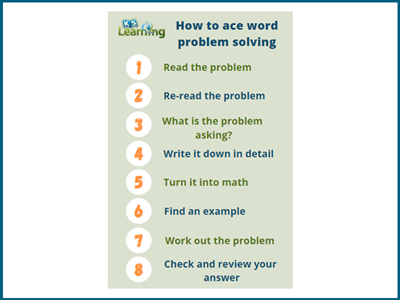 How to ace word problems