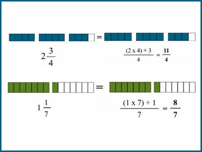 Adding two mixed numbers
