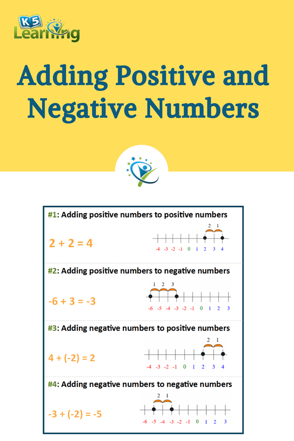 Adding Positive and Negative Numbers