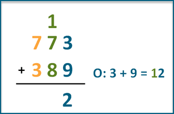 Adding three-digit numbers with regrouping