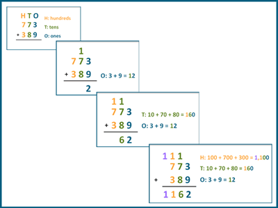 Adding three-digit numbers with regrouping