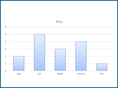 Median of a bar chart