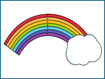 Co-ordinating conjunctions