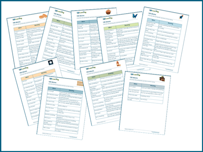 The 100 most frequently used idioms