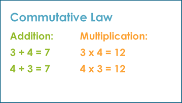 Commutative law 