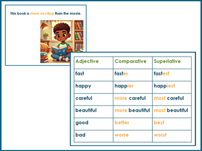 A Guide to Comparative and Superlative Adjectives