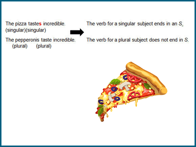 Complex subject verb agreement