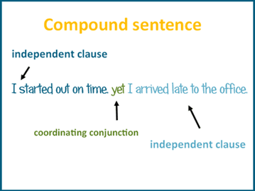 Compound sentence structure