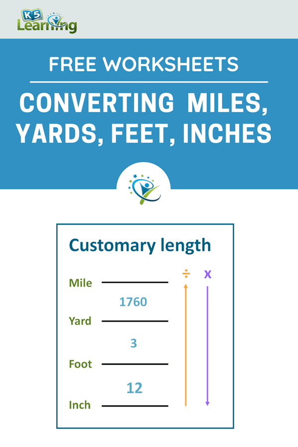 Conversion Chart For Miles To Yard