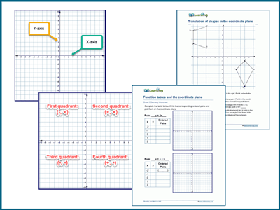 Coordinate plane worksheets