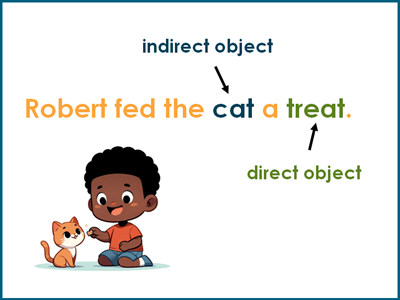 Direct and indirect objects