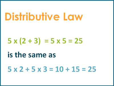 Distributive property explained