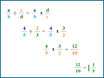 How to divide fractions